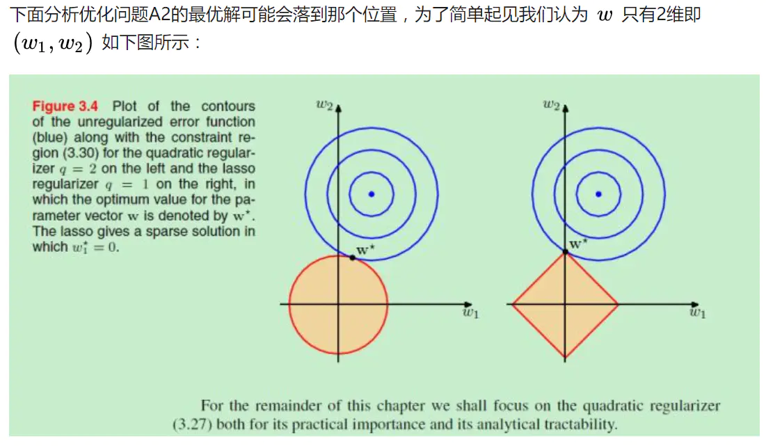 模型的泛化能力正则化