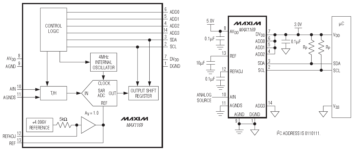 ▲ MAX1169 内部结构图以及参考设计电路图