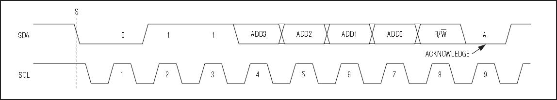 ▲ MAX1169的I2C总线地址