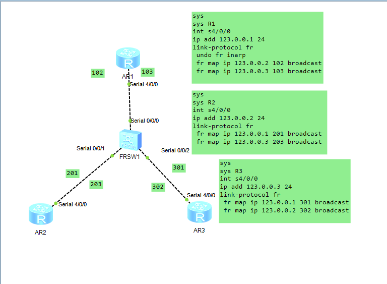华为帧中继实例