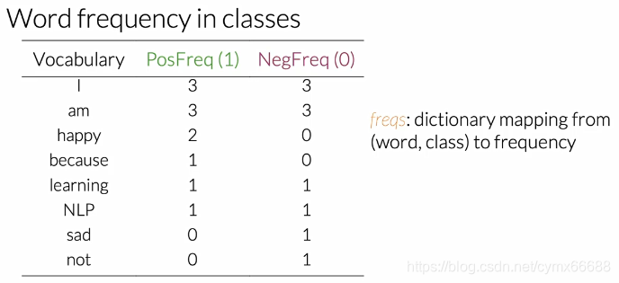 word-frequency-in-class.png