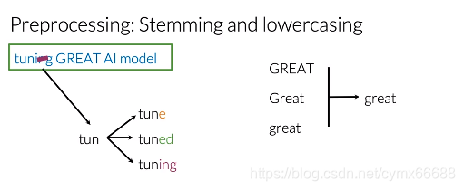 stemming-and-lowercasing.png