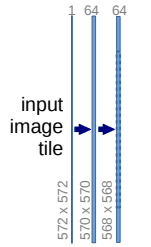 在这里插入图片描述(https://img-blog.csdnimg.cn/20200721180240339.png?x -oss-process =图像/水印,type_ZmFuZ3poZW5naGVpdGk,阴影_ 10,text_aHR0cHM6Ly9ibG9nLmNzZG4ubmV0L3dlaXhpbl80MzE0MzQxOQ ==,size_16,颜色_FFFFFF,t _为
跟随功能可以将亮度的一系列下采样操作称为编码器,将右边的各个上采样操作称为解码器。
跳过连接中间四条灰色的平行线,跳过连接就是在上采样的过程中,融合下采样过过程中的功能图。
跳过连接用到的融合的操作也很简单,就是将feature map的通道进行重叠,俗称Concat。
Concat操作也很好理解,举个例子:一本大小为10cm * 10cm,厚度为3cm的书A,和一本大小为10cm * 10cm,厚度为4cm的书B。
同样道理,对于功能图,一个大小为256 * 256 * 64的功能图,即功能图的w(宽)为256,h(高)为256,c(通道数)为64。和一个大小为256 * 256 * 32的功能图进行Concat融合,就会得到一个大小为256 * 256 * 96的功能图。
在实际使用中,Concat融合两个功能地图的大小不一定相同,例如256 * 256 * 64的功能地图和240 * 240 * 32的功能地图进行。
这种时候,就有两种办法:
第一种:将大256 * 256 * 64的功能图进行裁剪,裁剪为240 * 240 * 64的功能图,上下左右,各舍弃8 pixel,裁剪后再进行Concat,得到240 * 240 * 96的功能图。
第二种:将小240 * 240 * 32的功能图进行padding操作,padding为256 * 256 * 32的功能图,上下左右,各补8位数,padding后再进行Concat,得到256 * 256 * 96的功能图。
UNet采用的Concat方案就是第二种,将小的功能图进行填充,填充的方式是补0,一种常规的常量填充。
![在这里插入图片描述
