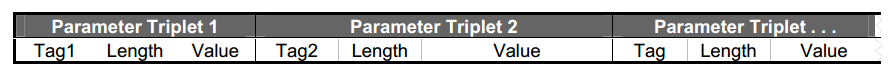 Tag-Length-Value