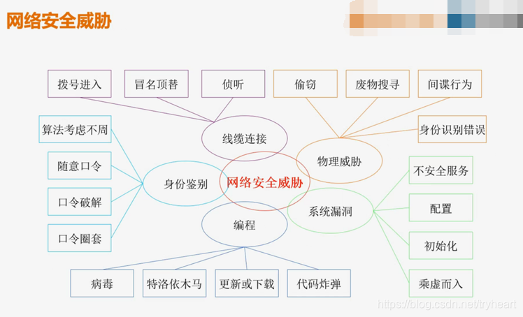 局域网，园区网，广域网的区别