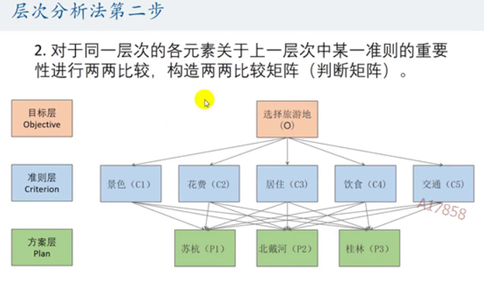 ahp层次分析法怎么计算=ahp层次分析法软件哪个最简单