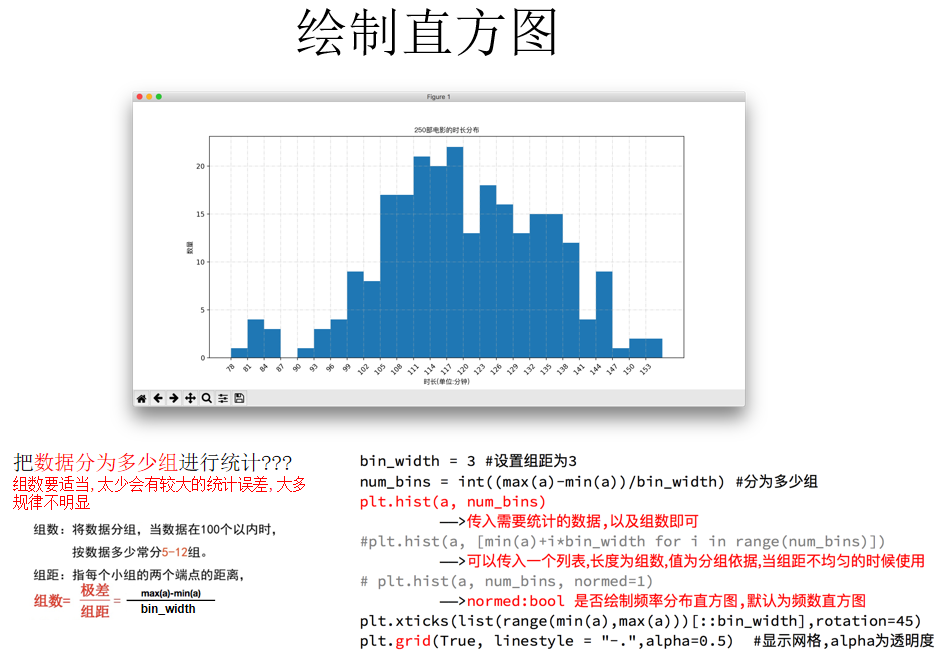 数据分析学习笔记2020721matplotlib绘制直方图