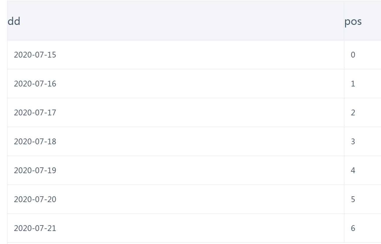 hive-hive-date-add-month-at-moon-csdn