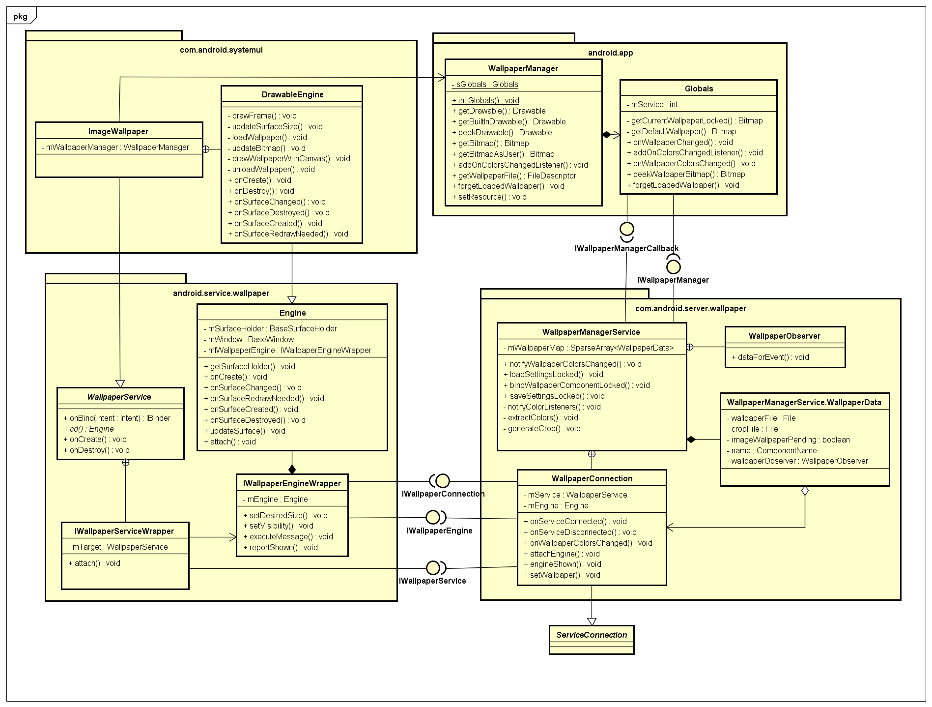 Android原生壁纸设置时序 Challeng Everything的专栏 Csdn博客