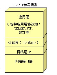 协议模型图