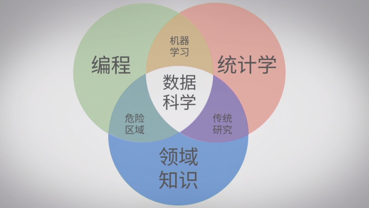 大数据基础知识（下）