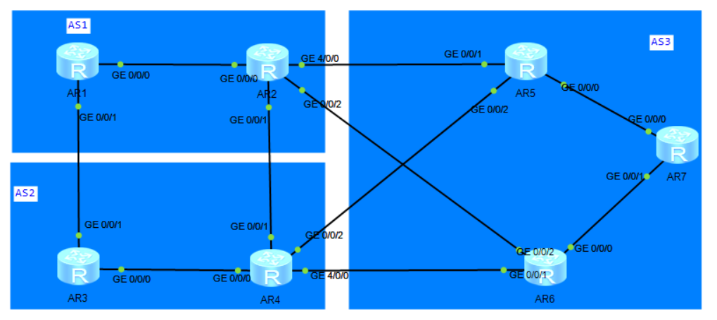 Hcie实验 Bgp属性综合应用 Come Better的博客 Csdn博客