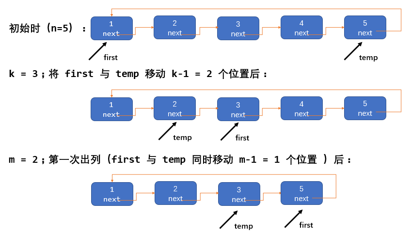 java队列，java队列的入队和出队