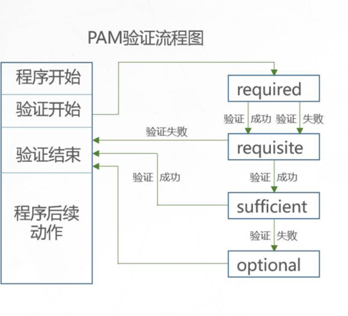 Linux系统安全及应用加固———最适合新手学，新手都能看懂！超详细的理论+超详细的实验！呕心沥血之作完成！EAsonT的博客-