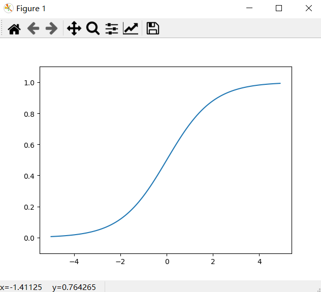 Python画Sigmoid、Relu、Softmax、Tanh、Leaky Relu等函数（1）_numpy Leakyrelu-CSDN博客