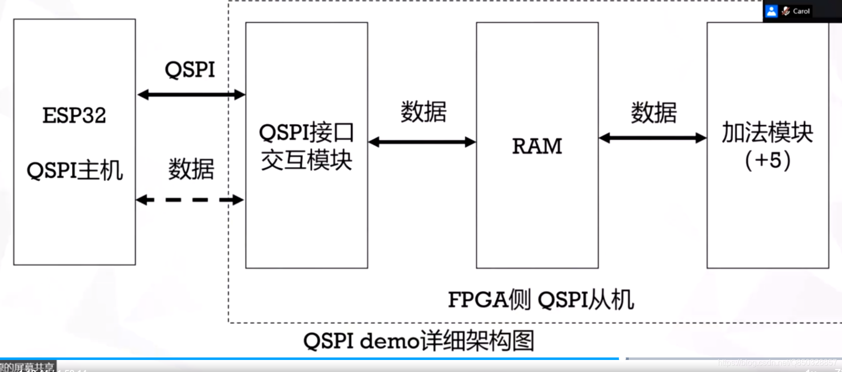 ESP32+FPGA案例