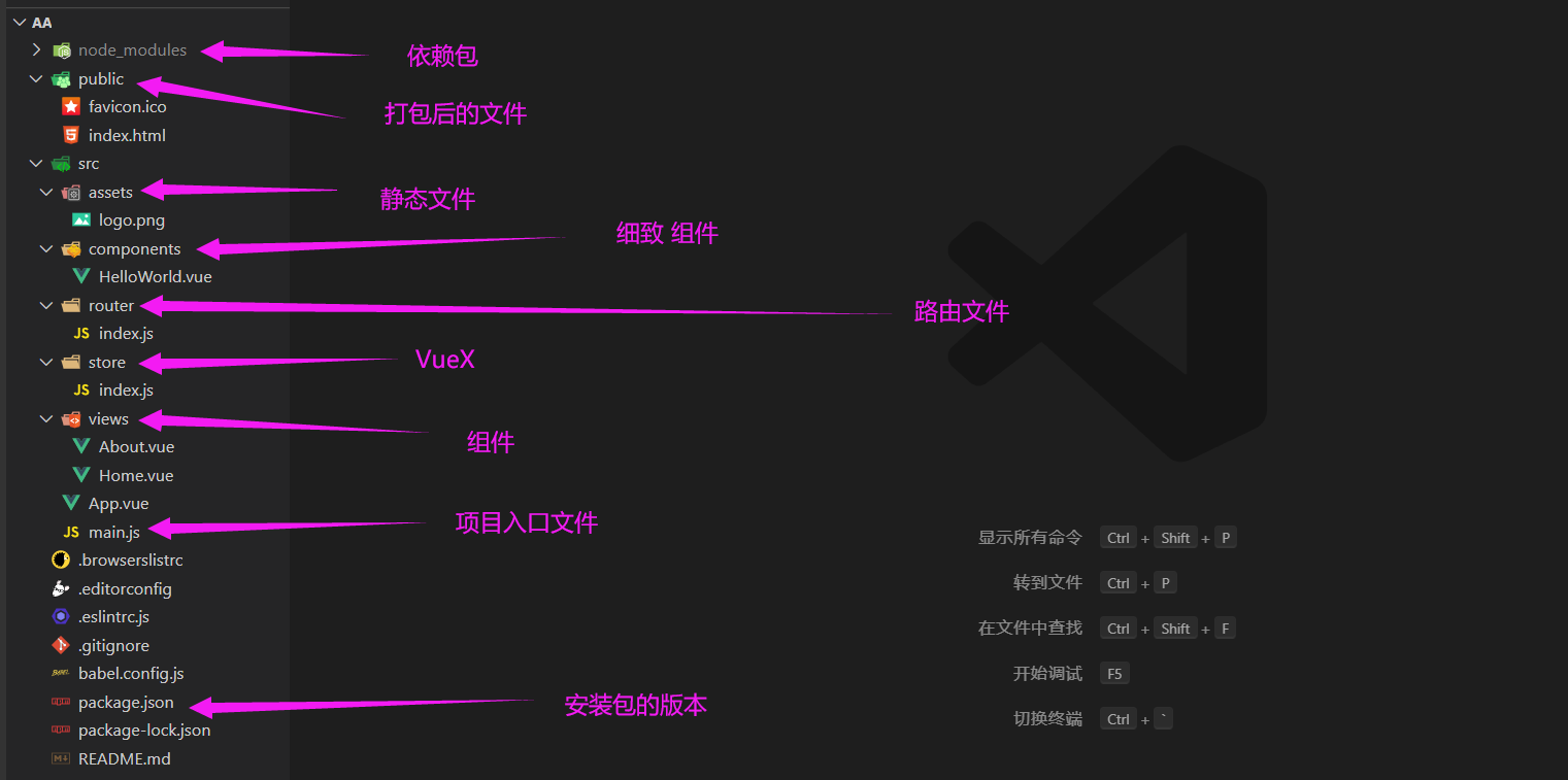 Vue cli3.0创建Vue项目