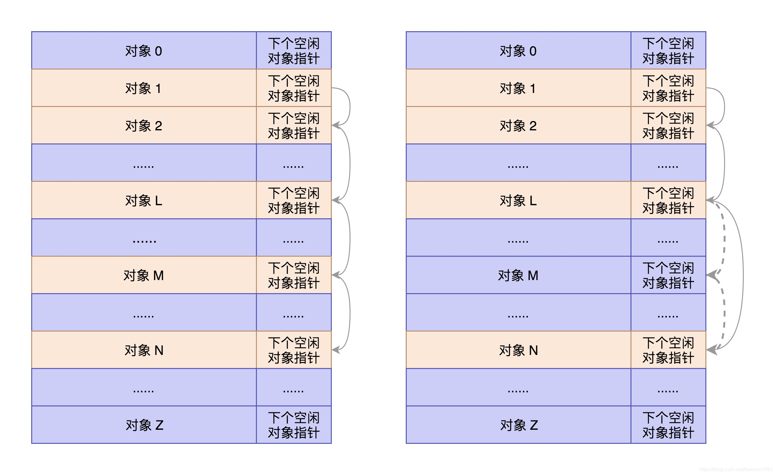 图片来自极客时间趣谈linux操作系统