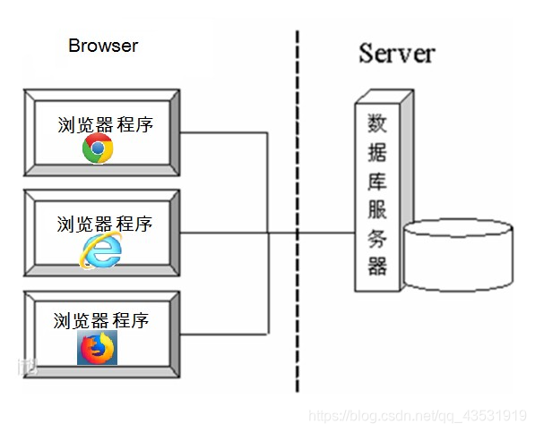 [外链图片转存失败,源站可能有防盗链机制,建议将图片保存下来直接上传(img-KmCRoNTp-1595346893394)(img/2_bs.jpg)]