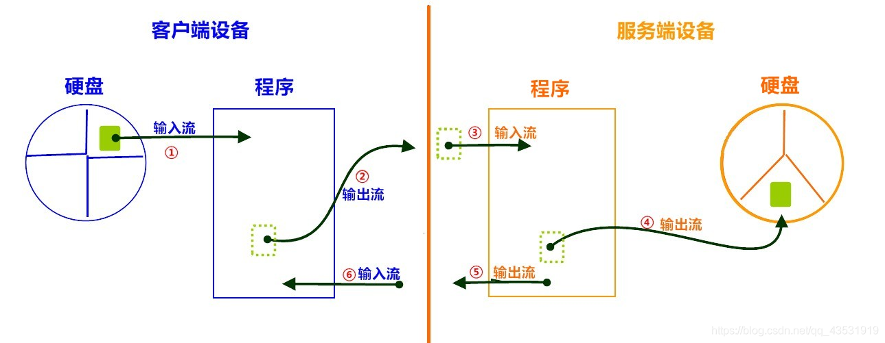 [外链图片转存失败,源站可能有防盗链机制,建议将图片保存下来直接上传(img-tECVdapy-1595346893404)(img/6_upload2.jpg)]