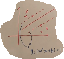 手推支持向量机03-硬间隔SVM-模型求解（对偶问题之KKT条件）