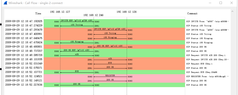 如何使用Wireshark查看SIP报文的流程图