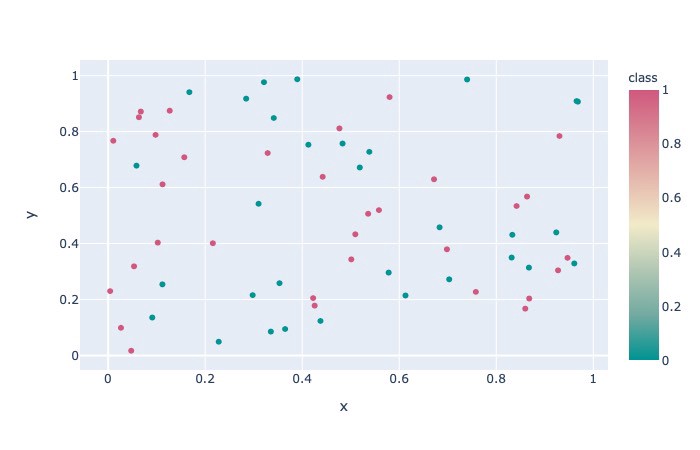 linear (input -> hidden), relu (non-linearity), linear (hidden