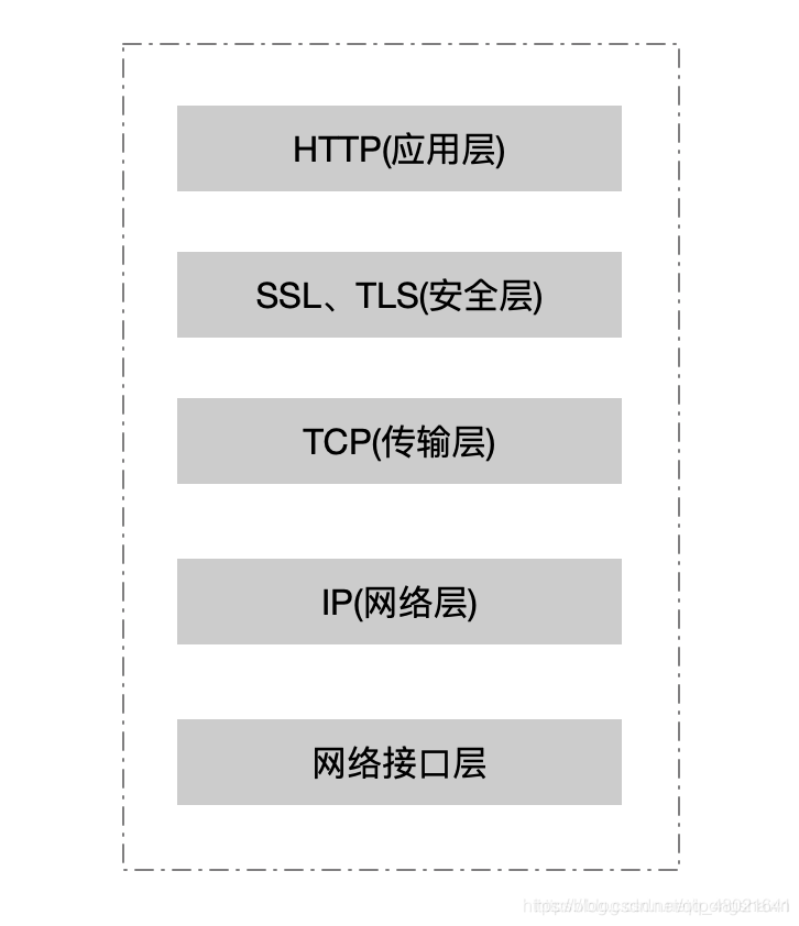 https协议栈