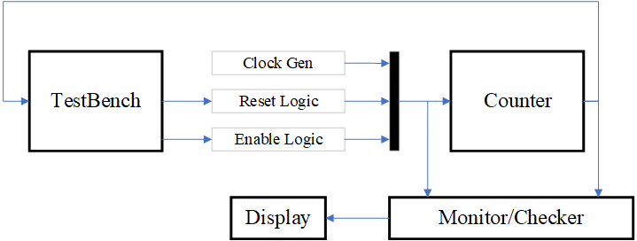 ModelSim-TestBench完整设计方法及实例_熟悉组合逻辑电路的设计方法,练习使用 testbench进行功能仿真。-CSDN博客