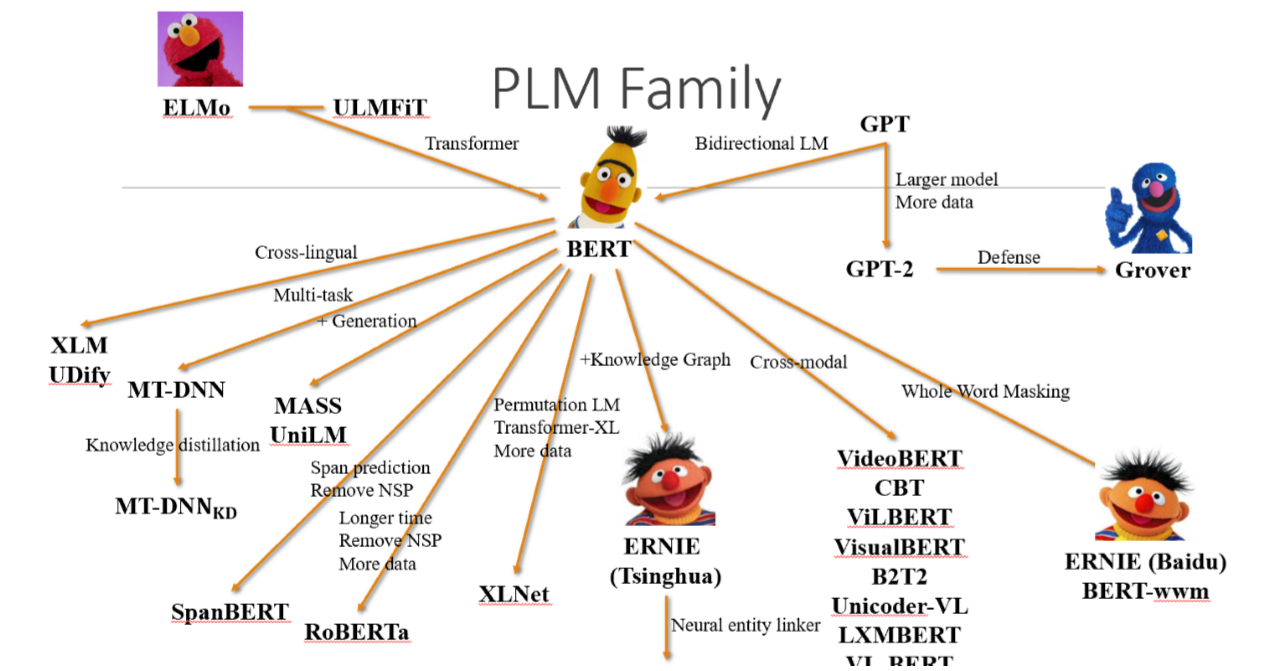 深入浅出语言模型（四）——BERT的后浪们（RoBERTa、MASS、XLNet、UniLM、ALBERT、TinyBERT、Electra）