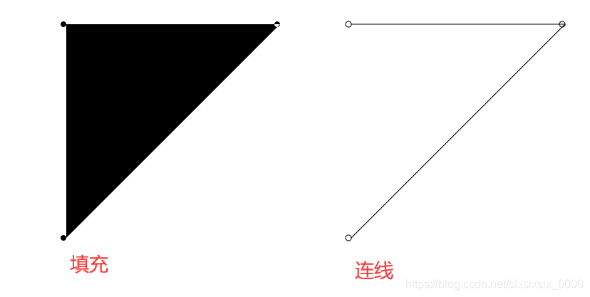 填充，连线对比图