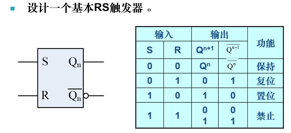 杭电数字电路课程设计实验八基本rs触发器设计实验