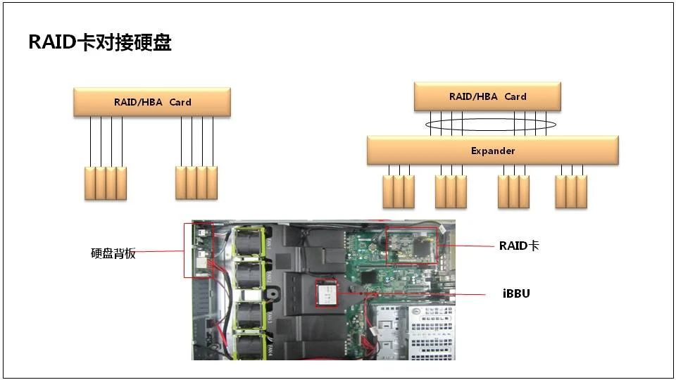 服务器硬件知识大全