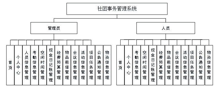 javaphpnetpython社团事务管理系统设计