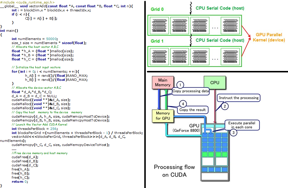 Opencv gpu