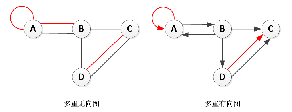 简单图和多重图-CSDN博客