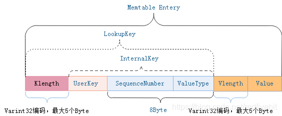 memtable_key_entry