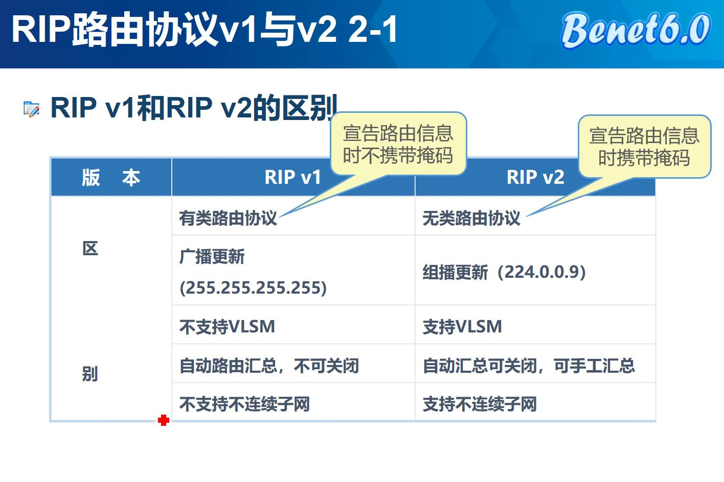 RIP路由协议概论以及在华为模拟器中的实验操作_rip模拟器查看rip数据包-CSDN博客