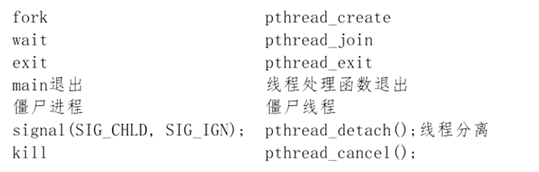 进程和线程