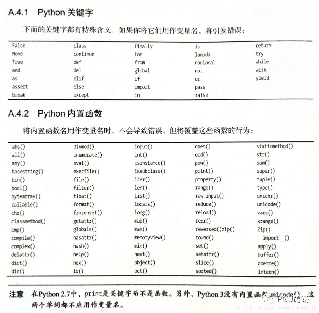 《Python编程从入门到实践》