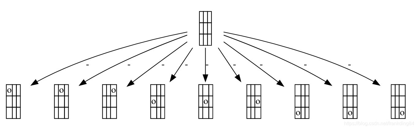 井字棋第一步结局