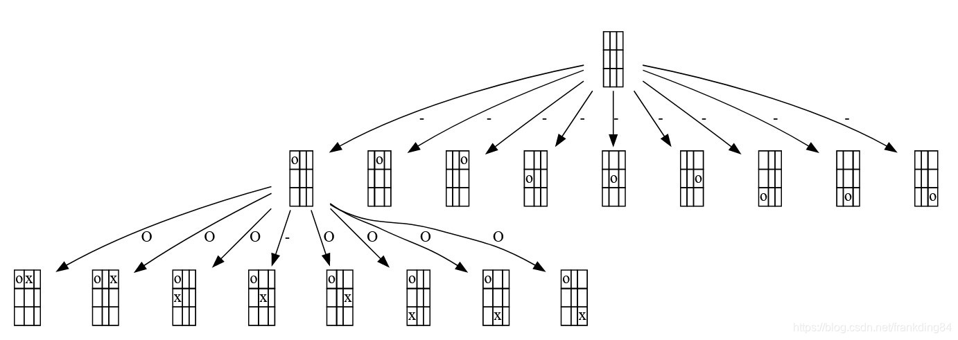 井字棋角落开局