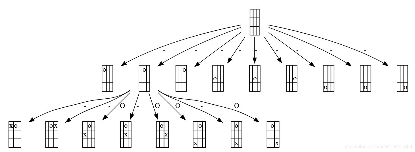井字棋边上开局