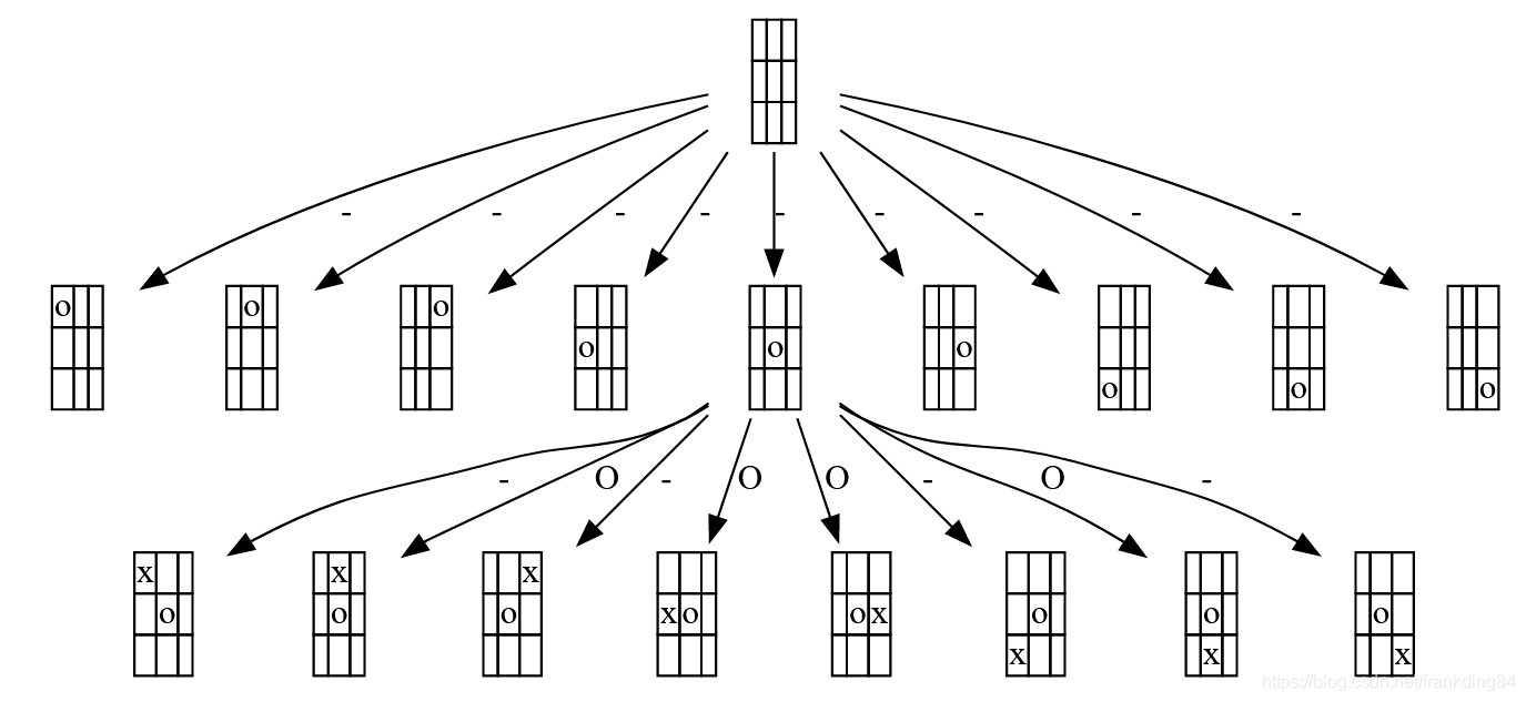 井字棋中间开局