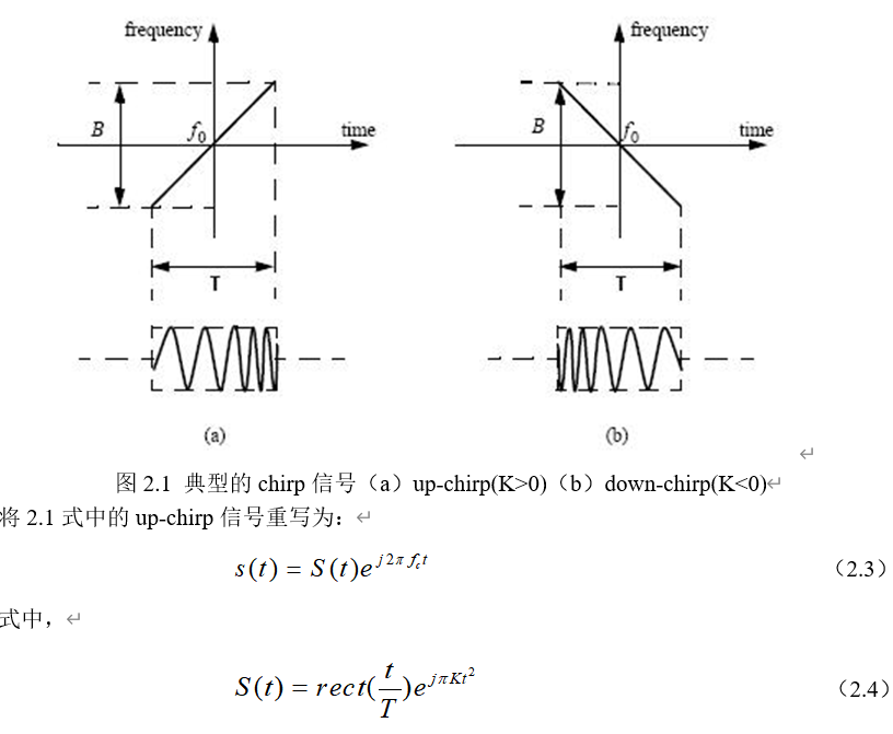 线性调频（LFM信号）脉冲压缩雷达matlab仿真 脉冲压缩 测距 测速 距离速度三维像（附matlab代码）_线性调频(lfm信号)脉冲