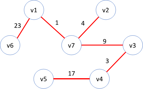 离散数学大作业：各城市通信总造价最小