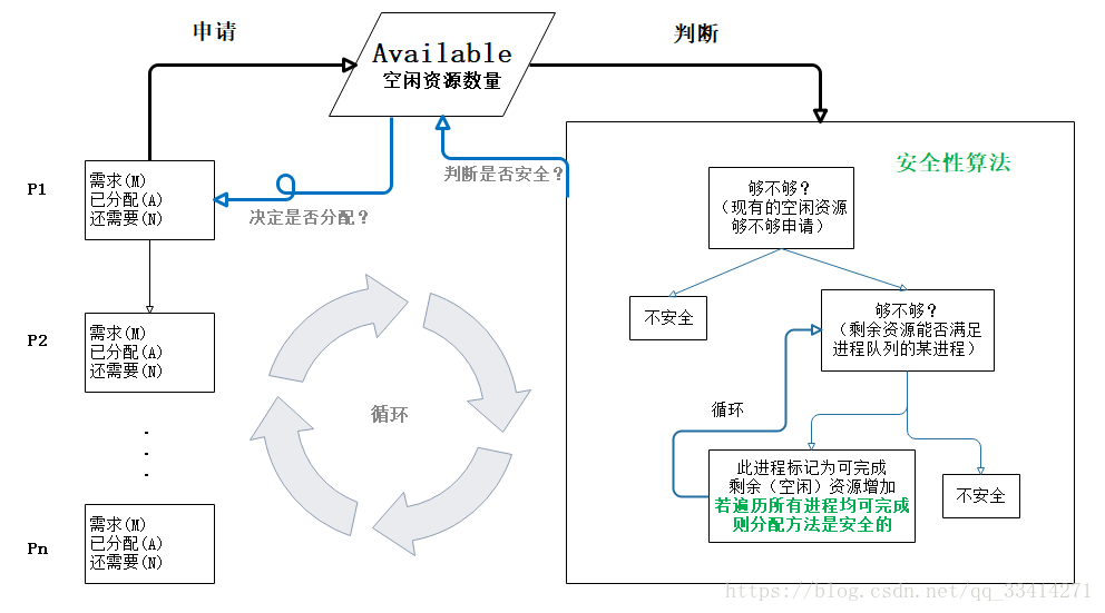 银行家算法详解wolfGuiDao的博客-