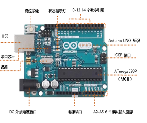 ARDUINO第一课 软件硬件介绍_arduino标志位_花果茶的博客-CSDN博客