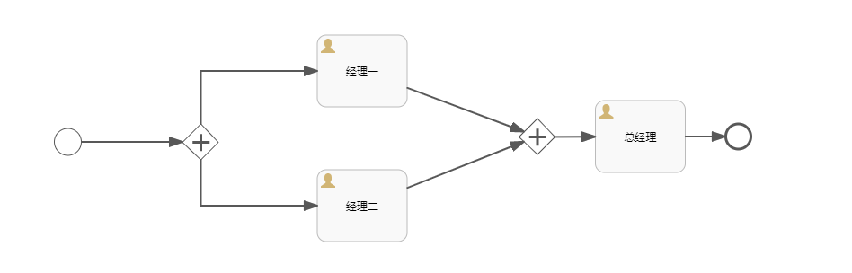 这是一个简单的会签图