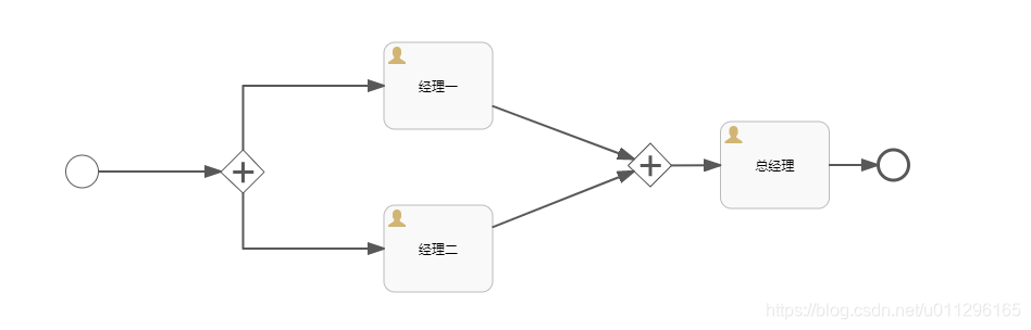 这是一个简单的会签图